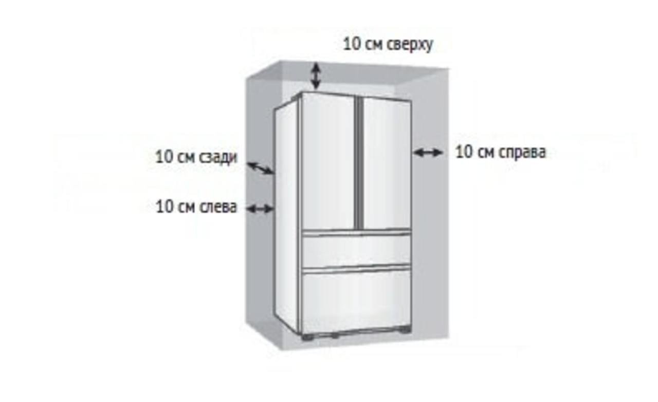 Используем ли мы в своих проектах многодверные и SbS холодильники?